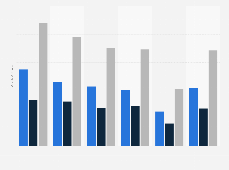 Statistik: Anzahl der Arbeitsunfähigkeitsfälle in der LKK nach Geschlecht in den Jahren von 2013 bis 2023