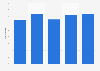 Profit to cost ratio of the electrical appliances sector in China 2009-2013
