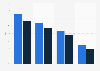 Billboard advertising: reach of full-column posters in Germany 2014