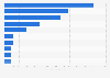 Leading life insurance companies in Canada 2014, by gross written premiums