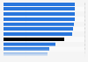 Home computer penetration in France in 2014, by social condition