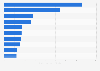 Leading life insurance companies in China 2014, by gross premiums written