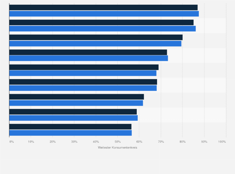 Statistik: Ranking der beliebtesten Mineralwassersorten und Süßgetränke nach weitestem Konsumentenkreis in der Schweiz in den Jahren 2014 bis 2015