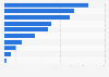 Global outbound acquisition deals of French companies in 2016, by target country