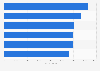 Leading employers in the electrical appliances sector in China 2013
