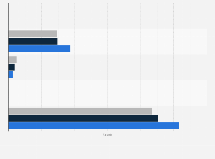 Statistik: Anzahl ausgewählter Leistungsfälle in der LKK in den Jahren von 2019 bis 2023