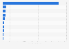 Leading life insurance companies in India 2014, by gross premiums written