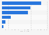 Global outbound acquisition deals by Swiss companies in H1 2015, by target country