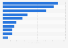 Leading life insurance companies in Singapore 2014, by gross premiums written