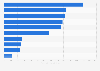 Leading life insurance companies in South Africa 2014, by gross premiums written
