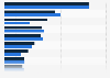 Trade organizations with the highest advertising expenditure in Germany 2013-2014