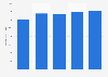 Industrial production of microwave ovens in China 2009-2013