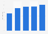 Export volume of refrigerators from China 2009-2013