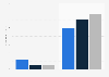 Insurance premiums written in Hong Kong 2015, by type