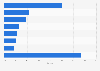 Market share of leading air conditioner manufacturers in China 2013