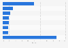 Market share of leading refrigerator manufacturers in China 2013
