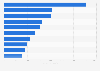 Leading retail rents worldwide 2014