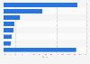 Market share of leading kitchen appliances manufacturers in China 2013