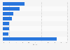 Market share of leading range hood manufacturers in China 2013