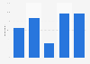 Internet penetration in French households 2016, by household size
