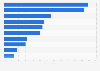 Survey: improving travel in EU cities in 2013