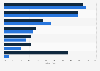 Umfrage zu Auswirkungen von Entwicklungstrends für Unternehmen in der Schweiz 2014