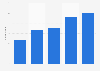 Number of cleaning electrical appliances manufacturers in China 2009-2013