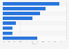 Market share of leading vacuum cleaner manufacturers in China 2013