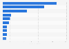 Cost of rent of selected retail streets in Canada 2014