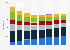 Advertising expenditure in Hungary 2008-2015, by medium