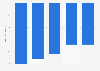 UK consumers expecting to spend more on clothing and footwear 2011-2015