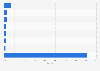 Market share of leading gas water heater manufacturers in China 2013