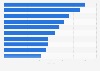 Financial advisors ranked by M&A deal count in Benelux countries 2016