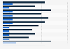 Top mining companies share of women on board 2014