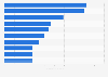 Financial advisors ranked by M&A transactions value in Denmark 2016