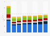 Advertising expenditure in Lithuania 2008-2015, by medium