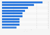 Financial advisors ranked by M&A deal count in Norway 2016