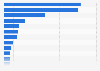 Cost of rent of selected retail streets in Asia 2014