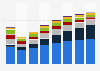 Advertising expenditure in Russia 2008-2015, by medium