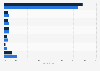 Meistverwendete Analytics Tools auf Internetseiten in der Schweiz 2014