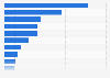 Auswahlverfahren deutscher Unternehmen bei Bewerbung von Akademikern 2015