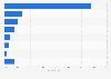 Meistverwendete Analytics Tools auf Online-Shop-Seiten in der Schweiz 2014