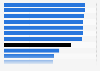 High-speed internet access penetration in French households 2014, by social condition