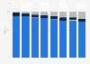 Etsy: visitor traffic distribution 2011-2018, by channel