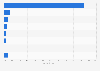 Meistverwendete Analytics Tools auf Internetseiten von KMUs in der Schweiz 2014