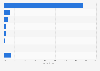 Meistverwendete Analytics Tools auf Medienwebsites in der Schweiz 2014