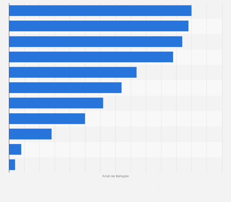 Statistik: Welche Maßnahmen hinsichtlich Ihrer Unternehmenskultur planen Sie?