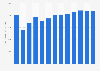 Forecast: value of shipments special die and tool, jig and fixture manufacture US 2008-2020