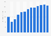 Forecast: value of shipments truck trailer manufacture US 2008-2020