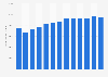 Forecast: sales value used car dealerships US 2008-2020